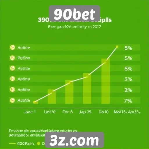 90bet | Estatísticas de usuários ativos no 90bet ao longo do tempo